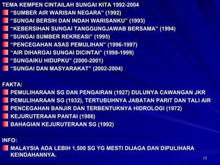 TEMA KEMPEN CINTAILAH SUNGAI KITA 1992-2004 “ SUMBER AIR WARISAN NEGARA” (1992) “ SUNGAI BERSIH DAN INDAH WARISANKU” (1993) “ KEBERSIHAN SUNGAI TANGGUNGJAWAB BERSAMA” (1994) “ SUNGAI SUMBER REKREASI” (1995) “ PENCEGAHAN ASAS PEMULIHAN” (1996-1997) “ AIR DIHARGAI SUNGAI DICINTAI” (1998-1999) “ SUNGAIKU HIDUPKU” (2000-2001) “ SUNGAI DAN MASYARAKAT” (2002-2004) FAKTA: PEMULIHARAAN SG DAN PENGAIRAN (1927) DULUNYA CAWANGAN JKR PEMULIHARAAN SG (1932), TERTUBUHNYA JABATAN PARIT DAN TALI AIR PENCEGAHAN BANJIR DAN TERBENTUKNYA HIDROLOGI (1972) KEJURUTERAAN PANTAI (1986) BAHAGIAN KEJURUTERAAN SG (1992) INFO: MALAYSIA ADA LEBIH 1,500 SG YG MESTI DIJAGA DAN DIPULIHARA KEINDAHANNYA. 