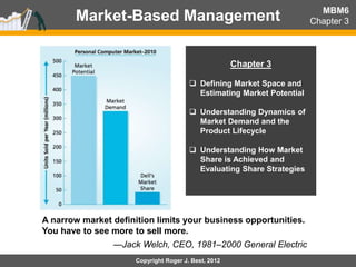 Market-Based Management
Copyright Roger J. Best, 2012
MBM6
Chapter 3
Chapter 3
 Defining Market Space and
Estimating Market Potential
 Understanding Dynamics of
Market Demand and the
Product Lifecycle
 Understanding How Market
Share is Achieved and
Evaluating Share Strategies
A narrow market definition limits your business opportunities.
You have to see more to sell more.
—Jack Welch, CEO, 1981–2000 General Electric
 