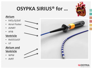OSYPKA SIRIUS® for …
Atrium
• FAT(r/l)/EAT
• Atrial Flutter
• AVNRT
• AFIB
Ventricle
• RVOT/LVOT
• VT
Atrium and
Ventricle
• WPW
• AVRT
 
