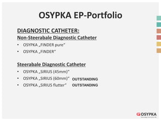 OSYPKA EP-Portfolio
DIAGNOSTIC CATHETER:
Non-Steerabale Diagnostic Catheter
• OSYPKA „FINDER pure“
• OSYPKA „FINDER“
Steerabale Diagnostic Catheter
• OSYPKA „SIRIUS (45mm)“
• OSYPKA „SIRIUS (60mm)“
• OSYPKA „SIRIUS flutter“
OUTSTANDING
OUTSTANDING
 