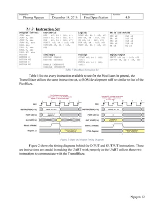 Prepared by:
Phuong Nguyen
Date:
December 14, 2016
Document Name:
Final Specification
Revision:
4.0
Nguyen 12
2.1.2. Instruction Set
Program Control
JUMP aaa
JUMP Z, aaa
JUMP C, aaa
JUMP NC, aaa
CALL aaa
CALL Z, aaa
CALL C, aaa
CALL NC, aaa
RETURN
RETURN Z
RETURN NZ
RETURN C
RETURN NC
Arithmetic
ADD sX, kk | (sX, sY)
ADDCY sX, kk | (sX, sY)
SUB sX, kk | (sX, sY)
SUBCY sX, kk | (sX, sY)
COMPARE sX, kk | (sX,
sY)
Logical
LOAD sX, kk | (sX, sY)
AND sX, kk | (sX, sY)
OR sX, kk | (sX, sY)
XOR sX, kk | (sX, sY)
TEST sX, kk | (sX, sY)
Shift and Rotate
SR0 sX
SR1 sX
SRX sX
SRA sX
RR sX
SL0 sX
SL1 sX
SLX sX
SLA sX
RL sX
Interrupt
RETURNI ENABLE
RETURNI DISABLE
ENABLE INTERRUPT
DISABLE INTERRUPT
Storage
STORE sX, ss | (sX,
(sY))
FETCH sX, ss | (sX,
(sY))
Input/output
INPUT sX, pp | (sX, sY)
OUTPUT sX, pp | (sX, sY)
Table 1: PicoBlaze Instruction Set
Table 1 list out every instruction available to use for the PicoBlaze; in general, the
TramelBlaze utilizes the same instruction set, so ROM development will be similar to that of the
PicoBlaze.
Figure 2: Input and Output Timing Diagram
Figure 2 shows the timing diagrams behind the INPUT and OUTPUT instructions. These
are instructions are crucial in making the UART work properly as the UART utilizes these two
instructions to communicate with the TramelBlaze.
 