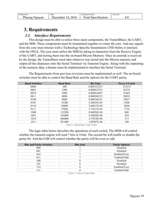 Prepared by:
Phuong Nguyen
Date:
December 14, 2016
Document Name:
Final Specification
Revision:
4.0
Nguyen 19
3. Requirements
3.1. Interface Requirements
This design must be able to utilize three main components, the TramelBlaze, the UART,
and the MIB. These components must be instantiated together to create the core. And any signals
from the core must interact with a Technology Specific Instantiation (TSI) before it interacts
with the FPGA. The core must utilize the MIB by taking in characters from the Receive Engine
of the UART, and storing them into the on-board Micron Memory. Once an asterisk is received
by the design, the Tramelblaze must take whatever was stored into the Micron memory and
output all the characters onto the Serial Terminal via Transmit Engine. Along with the outputting
of the memory data, a banner must be implemented to interface the Serial Terminal.
The Requirements from previous revisions must be implemented as well. The on-board
switches must be able to control the Baud Rate and the options for the UART parity.
Baud Switches Baud Rate Bit Time Nexys 4 Count
0000 300 0.003333333 333333
0001 1200 0.000833333 83333
0010 2400 0.000416667 41667
0011 4800 0.000208333 20833
0100 9600 0.000104167 10417
0101 19200 5.20833E-05 5208
0110 38400 2.60417E-05 2604
0111 57600 1.73611E-05 1736
1000 115200 8.68056E-06 868
1001 230400 4.34028E-06 434
1010 460800 2.17014E-06 217
1011 921600 1.08507E-06 109
Table 4: Baud Rate Truth Table
The logic table below describes the operations of each switch. The MSB will control
whether the transmit engine will send 7 bits or 8 bits. The second bit will enable or disable the
parity bit. And the LSB will control whether the parity will be even or odd.
Bits and Parity Switches Bits Sent Parity Options
000 7 Disabled
001 7 Disabled
010 7 Enabled/Even
011 7 Enabled/Odd
100 8 Disabled
101 8 Disabled
110 8 Enabled/Even
111 8 Enabled/Odd
Table 5: Parity Truth Table
 