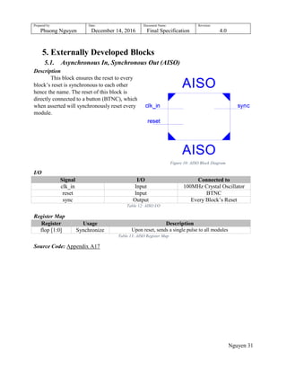 Prepared by:
Phuong Nguyen
Date:
December 14, 2016
Document Name:
Final Specification
Revision:
4.0
Nguyen 31
5. Externally Developed Blocks
5.1. Asynchronous In, Synchronous Out (AISO)
Description
This block ensures the reset to every
block‟s reset is synchronous to each other
hence the name. The reset of this block is
directly connected to a button (BTNC), which
when asserted will synchronously reset every
module.
I/O
Signal I/O Connected to
clk_in Input 100MHz Crystal Oscillator
reset Input BTNC
sync Output Every Block‟s Reset
Table 12: AISO I/O
Register Map
Register Usage Description
flop [1:0] Synchronize Upon reset, sends a single pulse to all modules
Table 13: AISO Register Map
Source Code: Appendix A17
Figure 10: AISO Block Diagram
 