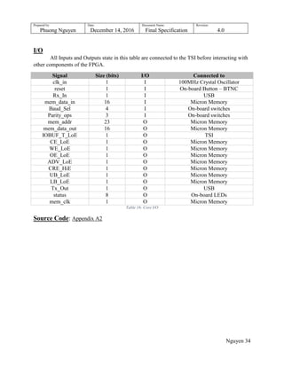 Prepared by:
Phuong Nguyen
Date:
December 14, 2016
Document Name:
Final Specification
Revision:
4.0
Nguyen 34
I/O
All Inputs and Outputs state in this table are connected to the TSI before interacting with
other components of the FPGA.
Signal Size (bits) I/O Connected to
clk_in 1 I 100MHz Crystal Oscillator
reset 1 I On-board Button – BTNC
Rx_In 1 I USB
mem_data_in 16 I Micron Memory
Baud_Sel 4 I On-board switches
Parity_ops 3 I On-board switches
mem_addr 23 O Micron Memory
mem_data_out 16 O Micron Memory
IOBUF_T_LoE 1 O TSI
CE_LoE 1 O Micron Memory
WE_LoE 1 O Micron Memory
OE_LoE 1 O Micron Memory
ADV_LoE 1 O Micron Memory
CRE_HiE 1 O Micron Memory
UB_LoE 1 O Micron Memory
LB_LoE 1 O Micron Memory
Tx_Out 1 O USB
status 8 O On-board LEDs
mem_clk 1 O Micron Memory
Table 16: Core I/O
Source Code: Appendix A2
 