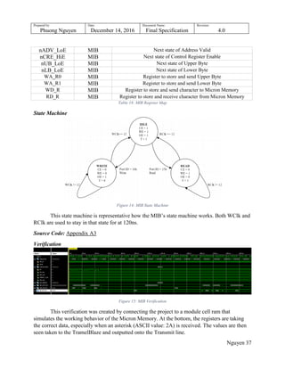 Prepared by:
Phuong Nguyen
Date:
December 14, 2016
Document Name:
Final Specification
Revision:
4.0
Nguyen 37
nADV_LoE MIB Next state of Address Valid
nCRE_HiE MIB Next state of Control Register Enable
nUB_LoE MIB Next state of Upper Byte
nLB_LoE MIB Next state of Lower Byte
WA_R0 MIB Register to store and send Upper Byte
WA_R1 MIB Register to store and send Lower Byte
WD_R MIB Register to store and send character to Micron Memory
RD_R MIB Register to store and receive character from Micron Memory
Table 18: MIB Register Map
State Machine
Figure 14: MIB State Machine
This state machine is representative how the MIB‟s state machine works. Both WClk and
RClk are used to stay in that state for at 120ns.
Source Code: Appendix A3
Verification
Figure 15: MIB Verification
This verification was created by connecting the project to a module cell ram that
simulates the working behavior of the Micron Memory. At the bottom, the registers are taking
the correct data, especially when an asterisk (ASCII value: 2A) is received. The values are then
seen taken to the TramelBlaze and outputted onto the Transmit line.
 