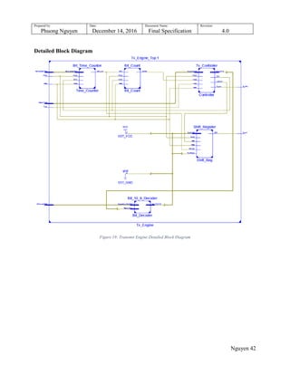 Prepared by:
Phuong Nguyen
Date:
December 14, 2016
Document Name:
Final Specification
Revision:
4.0
Nguyen 42
Detailed Block Diagram
Figure 19: Transmit Engine Detailed Block Diagram
 