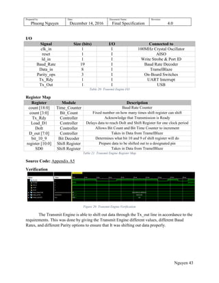 Prepared by:
Phuong Nguyen
Date:
December 14, 2016
Document Name:
Final Specification
Revision:
4.0
Nguyen 43
I/O
Signal Size (bits) I/O Connected to
clk_in 1 I 100MHz Crystal Oscillator
reset 1 I AISO
ld_in 1 I Write Strobe & Port ID
Baud_Rate 19 I Baud Rate Decoder
Data_in 8 I TramelBlaze
Parity_ops 3 I On-Board Switches
Tx_Rdy 1 I UART Interrupt
Tx_Out 1 I USB
Table 20: Transmit Engine I/O
Register Map
Register Module Description
count [18:0] Time_Counter Baud Rate Counter
count [3:0] Bit_Count Fixed number on how many times shift register can shift
Tx_Rdy Controller Acknowledge that Transmission is Ready
Load_D1 Controller Delays data to reach DoIt and Shift Register for one clock period
DoIt Controller Allows Bit Count and Bit Time Counter to increment
D_out [7:0] Controller Takes in Data from TramelBlaze
bit_10_9 Bit Decoder Determines what bit 10 and 9 of shift register will do
register [10:0] Shift Register Prepare data to be shifted out to a designated pin
SD0 Shift Register Takes in Data from TramelBlaze
Table 21: Transmit Engine Register Map
Source Code: Appendix A5
Verification
Figure 20: Transmit Engine Verification
The Transmit Engine is able to shift out data through the Tx_out line in accordance to the
requirements. This was done by giving the Transmit Engine different values, different Baud
Rates, and different Parity options to ensure that It was shifting out data properly.
 