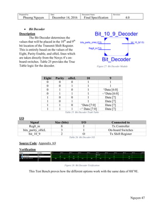 Prepared by:
Phuong Nguyen
Date:
December 14, 2016
Document Name:
Final Specification
Revision:
4.0
Nguyen 47
 Bit Decoder
Description
The Bit Decoder determines the
values that will be placed in the 10th
and 9th
bit location of the Transmit Shift Register.
This is entirely based on the values of the
Eight, Parity Enable, and oHeL lines which
are taken directly from the Nexys 4‟s on-
board switches. Table 25 provides the True
Table logic for the decoder.
Eight Parity oHeL 10 9
0 0 0 1 1
0 0 1 1 1
0 1 0 1 ^Data [6:0]
0 1 1 1 ~^Data [6:0]
1 0 0 1 Data [7]
1 0 1 1 Data [7]
1 1 0 ^Data [7:0] Data [7]
1 1 1 ~^ Data [7:0] Data [7]
Table 25: Bit Decoder Truth Table
I/O
Signal Size (bits) I/O Connected to
Reg8_in 8 I Tx Controller
bits_parity_oHeL 3 I On-board Switches
bit_10_9 2 O Tx Shift Register
Table 26: Bit Decoder I/O
Source Code: Appendix A9
Verification
Figure 28: Bit Decoder Verification
This Test Bench proves how the different options work with the same data of 8H‟9E.
Figure 27: Bit Decoder Module
 