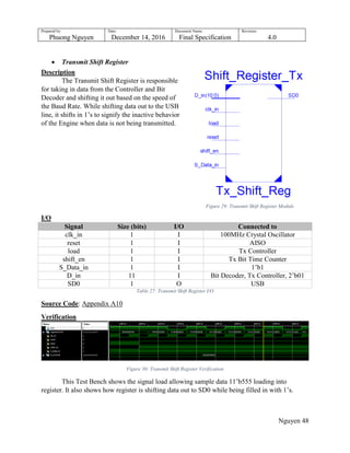 Prepared by:
Phuong Nguyen
Date:
December 14, 2016
Document Name:
Final Specification
Revision:
4.0
Nguyen 48
 Transmit Shift Register
Description
The Transmit Shift Register is responsible
for taking in data from the Controller and Bit
Decoder and shifting it out based on the speed of
the Baud Rate. While shifting data out to the USB
line, it shifts in 1‟s to signify the inactive behavior
of the Engine when data is not being transmitted.
I/O
Signal Size (bits) I/O Connected to
clk_in 1 I 100MHz Crystal Oscillator
reset 1 I AISO
load 1 I Tx Controller
shift_en 1 I Tx Bit Time Counter
S_Data_in 1 I 1‟b1
D_in 11 I Bit Decoder, Tx Controller, 2‟b01
SD0 1 O USB
Table 27: Transmit Shift Register I/O
Source Code: Appendix A10
Verification
Figure 30: Transmit Shift Register Verification
This Test Bench shows the signal load allowing sample data 11‟b555 loading into
register. It also shows how register is shifting data out to SD0 while being filled in with 1‟s.
Figure 29: Transmit Shift Register Module
 