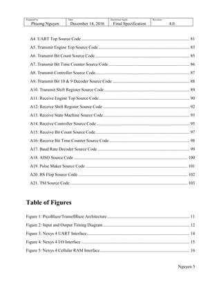 Prepared by:
Phuong Nguyen
Date:
December 14, 2016
Document Name:
Final Specification
Revision:
4.0
Nguyen 5
A4. UART Top Source Code.................................................................................................... 81
A5. Transmit Engine Top Source Code .................................................................................... 83
A6. Transmit Bit Count Source Code ....................................................................................... 85
A7. Transmit Bit Time Counter Source Code........................................................................... 86
A8. Transmit Controller Source Code....................................................................................... 87
A9. Transmit Bit 10 & 9 Decoder Source Code ....................................................................... 88
A10. Transmit Shift Register Source Code............................................................................... 89
A11: Receive Engine Top Source Code.................................................................................... 90
A12: Receive Shift Register Source Code ................................................................................ 92
A13. Receive State Machine Source Code................................................................................ 93
A14. Receive Controller Source Code ...................................................................................... 95
A15: Receive Bit Count Source Code....................................................................................... 97
A16: Receive Bit Time Counter Source Code .......................................................................... 98
A17. Baud Rate Decoder Source Code ..................................................................................... 99
A18. AISO Source Code......................................................................................................... 100
A19. Pulse Maker Source Code .............................................................................................. 101
A20. RS Flop Source Code ..................................................................................................... 102
A21. TSI Source Code ............................................................................................................ 103
Table of Figures
Figure 1: PicoBlaze/TramelBlaze Architecture............................................................................ 11
Figure 2: Input and Output Timing Diagram................................................................................ 12
Figure 3: Nexys 4 UART Interface............................................................................................... 14
Figure 4: Nexys 4 I/O Interface .................................................................................................... 15
Figure 5: Nexys 4 Cellular RAM Interface................................................................................... 16
 