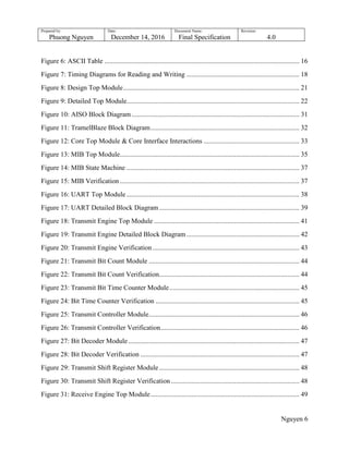 Prepared by:
Phuong Nguyen
Date:
December 14, 2016
Document Name:
Final Specification
Revision:
4.0
Nguyen 6
Figure 6: ASCII Table .................................................................................................................. 16
Figure 7: Timing Diagrams for Reading and Writing .................................................................. 18
Figure 8: Design Top Module....................................................................................................... 21
Figure 9: Detailed Top Module..................................................................................................... 22
Figure 10: AISO Block Diagram .................................................................................................. 31
Figure 11: TramelBlaze Block Diagram....................................................................................... 32
Figure 12: Core Top Module & Core Interface Interactions ........................................................ 33
Figure 13: MIB Top Module......................................................................................................... 35
Figure 14: MIB State Machine ..................................................................................................... 37
Figure 15: MIB Verification......................................................................................................... 37
Figure 16: UART Top Module ..................................................................................................... 38
Figure 17: UART Detailed Block Diagram.................................................................................. 39
Figure 18: Transmit Engine Top Module ..................................................................................... 41
Figure 19: Transmit Engine Detailed Block Diagram .................................................................. 42
Figure 20: Transmit Engine Verification...................................................................................... 43
Figure 21: Transmit Bit Count Module ........................................................................................ 44
Figure 22: Transmit Bit Count Verification.................................................................................. 44
Figure 23: Transmit Bit Time Counter Module............................................................................ 45
Figure 24: Bit Time Counter Verification .................................................................................... 45
Figure 25: Transmit Controller Module........................................................................................ 46
Figure 26: Transmit Controller Verification................................................................................. 46
Figure 27: Bit Decoder Module.................................................................................................... 47
Figure 28: Bit Decoder Verification ............................................................................................. 47
Figure 29: Transmit Shift Register Module.................................................................................. 48
Figure 30: Transmit Shift Register Verification ........................................................................... 48
Figure 31: Receive Engine Top Module....................................................................................... 49
 