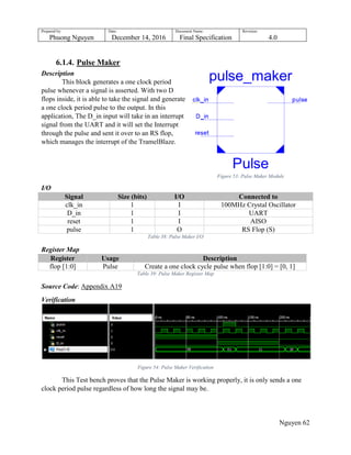 Prepared by:
Phuong Nguyen
Date:
December 14, 2016
Document Name:
Final Specification
Revision:
4.0
Nguyen 62
6.1.4. Pulse Maker
Description
This block generates a one clock period
pulse whenever a signal is asserted. With two D
flops inside, it is able to take the signal and generate
a one clock period pulse to the output. In this
application, The D_in input will take in an interrupt
signal from the UART and it will set the Interrupt
through the pulse and sent it over to an RS flop,
which manages the interrupt of the TramelBlaze.
I/O
Signal Size (bits) I/O Connected to
clk_in 1 I 100MHz Crystal Oscillator
D_in 1 I UART
reset 1 I AISO
pulse 1 O RS Flop (S)
Table 38: Pulse Maker I/O
Register Map
Register Usage Description
flop [1:0] Pulse Create a one clock cycle pulse when flop [1:0] = [0, 1]
Table 39: Pulse Maker Register Map
Source Code: Appendix A19
Verification
Figure 54: Pulse Maker Verification
This Test bench proves that the Pulse Maker is working properly, it is only sends a one
clock period pulse regardless of how long the signal may be.
Figure 53: Pulse Maker Module
 