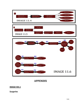   100	
  
	
  
APPENDIX	
  
IMAGE	
  XIII.1	
   	
   	
   	
  
	
   	
   	
   	
  
Surgeries	
  	
   	
   	
   	
  
	
   	
   	
   	
  
 