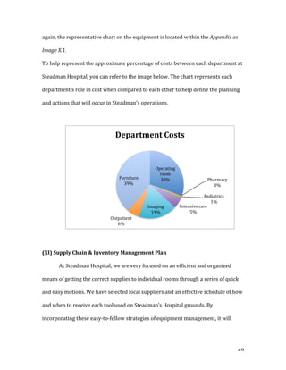   49	
  
again,	
  the	
  representative	
  chart	
  on	
  the	
  equipment	
  is	
  located	
  within	
  the	
  Appendix	
  as	
  
Image	
  X.1.	
  
To	
  help	
  represent	
  the	
  approximate	
  percentage	
  of	
  costs	
  between	
  each	
  department	
  at	
  
Steadman	
  Hospital,	
  you	
  can	
  refer	
  to	
  the	
  image	
  below.	
  The	
  chart	
  represents	
  each	
  
department’s	
  role	
  in	
  cost	
  when	
  compared	
  to	
  each	
  other	
  to	
  help	
  define	
  the	
  planning	
  
and	
  actions	
  that	
  will	
  occur	
  in	
  Steadman’s	
  operations.	
  
	
  
	
  	
  	
  	
  	
  	
  	
  	
  	
  	
  	
  	
  	
  	
  	
  	
  	
  	
  	
   	
  
	
  
	
  
(XI)	
  Supply	
  Chain	
  &	
  Inventory	
  Management	
  Plan	
  
At	
  Steadman	
  Hospital,	
  we	
  are	
  very	
  focused	
  on	
  an	
  efficient	
  and	
  organized	
  
means	
  of	
  getting	
  the	
  correct	
  supplies	
  to	
  individual	
  rooms	
  through	
  a	
  series	
  of	
  quick	
  
and	
  easy	
  motions.	
  We	
  have	
  selected	
  local	
  suppliers	
  and	
  an	
  effective	
  schedule	
  of	
  how	
  
and	
  when	
  to	
  receive	
  each	
  tool	
  used	
  on	
  Steadman’s	
  Hospital	
  grounds.	
  By	
  
incorporating	
  these	
  easy-­‐to-­‐follow	
  strategies	
  of	
  equipment	
  management,	
  it	
  will	
  
Operating	
  
room	
  
30%	
   Pharmacy	
  
0%	
  
Pediatrics	
  
1%	
  
Intensive	
  care	
  
5%	
  
Imaging	
  
19%	
  
Outpatient	
  
6%	
  
Furniture	
  
39%	
  
Department	
  Costs	
  
 