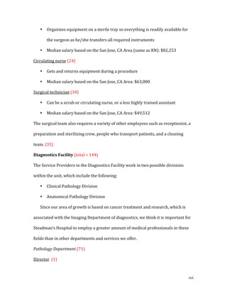   66	
  
• Organizes	
  equipment	
  on	
  a	
  sterile	
  tray	
  so	
  everything	
  is	
  readily	
  available	
  for	
  
the	
  surgeon	
  as	
  he/she	
  transfers	
  all	
  required	
  instruments	
  
• Median	
  salary	
  based	
  on	
  the	
  San	
  Jose,	
  CA	
  Area	
  (same	
  as	
  RN):	
  $82,253	
  
Circulating	
  nurse	
  (24)	
  
• Gets	
  and	
  returns	
  equipment	
  during	
  a	
  procedure	
  
• Median	
  salary	
  based	
  on	
  the	
  San	
  Jose,	
  CA	
  Area:	
  $63,000	
  
Surgical	
  technician	
  (18)	
  
• Can	
  be	
  a	
  scrub	
  or	
  circulating	
  nurse,	
  or	
  a	
  less	
  highly	
  trained	
  assistant	
  
• Median	
  salary	
  based	
  on	
  the	
  San	
  Jose,	
  CA	
  Area:	
  $49,512	
  
The	
  surgical	
  team	
  also	
  requires	
  a	
  variety	
  of	
  other	
  employees	
  such	
  as	
  receptionist,	
  a	
  
preparation	
  and	
  sterilizing	
  crew,	
  people	
  who	
  transport	
  patients,	
  and	
  a	
  cleaning	
  
team.	
  (35)	
  
Diagnostics	
  Facility	
  (total	
  =	
  144)	
  
The	
  Service	
  Providers	
  in	
  the	
  Diagnostics	
  Facility	
  work	
  in	
  two	
  possible	
  divisions	
  
within	
  the	
  unit,	
  which	
  include	
  the	
  following:	
  
• Clinical	
  Pathology	
  Division	
  
• Anatomical	
  Pathology	
  Division	
  
Since	
  our	
  area	
  of	
  growth	
  is	
  based	
  on	
  cancer	
  treatment	
  and	
  research,	
  which	
  is	
  
associated	
  with	
  the	
  Imaging	
  Department	
  of	
  diagnostics,	
  we	
  think	
  it	
  is	
  important	
  for	
  
Steadman’s	
  Hospital	
  to	
  employ	
  a	
  greater	
  amount	
  of	
  medical	
  professionals	
  in	
  these	
  
fields	
  than	
  in	
  other	
  departments	
  and	
  services	
  we	
  offer.	
  
Pathology	
  Department	
  (71)	
  
Director	
  	
  (1)	
  
 