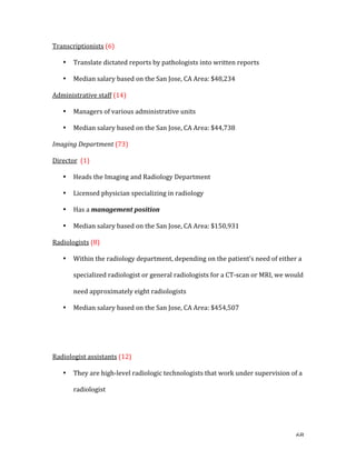   68	
  
Transcriptionists	
  (6)	
  
• Translate	
  dictated	
  reports	
  by	
  pathologists	
  into	
  written	
  reports	
  
• Median	
  salary	
  based	
  on	
  the	
  San	
  Jose,	
  CA	
  Area:	
  $48,234	
  
Administrative	
  staff	
  (14)	
  
• Managers	
  of	
  various	
  administrative	
  units	
  	
  
• Median	
  salary	
  based	
  on	
  the	
  San	
  Jose,	
  CA	
  Area:	
  $44,738	
  
Imaging	
  Department	
  (73)	
  
Director	
  	
  (1)	
  
• Heads	
  the	
  Imaging	
  and	
  Radiology	
  Department	
  
• Licensed	
  physician	
  specializing	
  in	
  radiology	
  
• Has	
  a	
  management	
  position	
  	
  
• Median	
  salary	
  based	
  on	
  the	
  San	
  Jose,	
  CA	
  Area:	
  $150,931	
  
Radiologists	
  (8)	
  
• Within	
  the	
  radiology	
  department,	
  depending	
  on	
  the	
  patient’s	
  need	
  of	
  either	
  a	
  
specialized	
  radiologist	
  or	
  general	
  radiologists	
  for	
  a	
  CT-­‐scan	
  or	
  MRI,	
  we	
  would	
  
need	
  approximately	
  eight	
  radiologists	
  
• Median	
  salary	
  based	
  on	
  the	
  San	
  Jose,	
  CA	
  Area:	
  $454,507	
  
	
  
	
  
Radiologist	
  assistants	
  (12)	
  
• They	
  are	
  high-­‐level	
  radiologic	
  technologists	
  that	
  work	
  under	
  supervision	
  of	
  a	
  
radiologist	
  
 