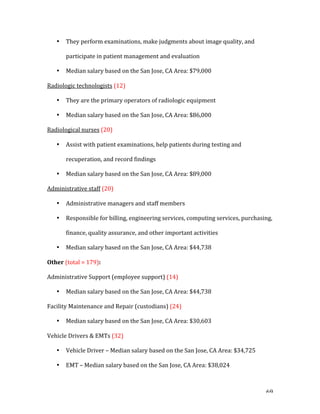   69	
  
• They	
  perform	
  examinations,	
  make	
  judgments	
  about	
  image	
  quality,	
  and	
  
participate	
  in	
  patient	
  management	
  and	
  evaluation	
  	
  
• Median	
  salary	
  based	
  on	
  the	
  San	
  Jose,	
  CA	
  Area:	
  $79,000	
  
Radiologic	
  technologists	
  (12)	
  
• They	
  are	
  the	
  primary	
  operators	
  of	
  radiologic	
  equipment	
  
• Median	
  salary	
  based	
  on	
  the	
  San	
  Jose,	
  CA	
  Area:	
  $86,000	
  
Radiological	
  nurses	
  (20)	
  
• Assist	
  with	
  patient	
  examinations,	
  help	
  patients	
  during	
  testing	
  and	
  
recuperation,	
  and	
  record	
  findings	
  
• Median	
  salary	
  based	
  on	
  the	
  San	
  Jose,	
  CA	
  Area:	
  $89,000	
  
Administrative	
  staff	
  (20)	
  
• Administrative	
  managers	
  and	
  staff	
  members	
  
• Responsible	
  for	
  billing,	
  engineering	
  services,	
  computing	
  services,	
  purchasing,	
  
finance,	
  quality	
  assurance,	
  and	
  other	
  important	
  activities	
  
• Median	
  salary	
  based	
  on	
  the	
  San	
  Jose,	
  CA	
  Area:	
  $44,738	
  
Other	
  (total	
  =	
  179):	
  
Administrative	
  Support	
  (employee	
  support)	
  (14)	
  
• Median	
  salary	
  based	
  on	
  the	
  San	
  Jose,	
  CA	
  Area:	
  $44,738	
  
Facility	
  Maintenance	
  and	
  Repair	
  (custodians)	
  (24)	
  
• Median	
  salary	
  based	
  on	
  the	
  San	
  Jose,	
  CA	
  Area:	
  $30,603	
  
Vehicle	
  Drivers	
  &	
  EMTs	
  (32)	
  
• Vehicle	
  Driver	
  –	
  Median	
  salary	
  based	
  on	
  the	
  San	
  Jose,	
  CA	
  Area:	
  $34,725	
  
• EMT	
  –	
  Median	
  salary	
  based	
  on	
  the	
  San	
  Jose,	
  CA	
  Area:	
  $38,024	
  
 
