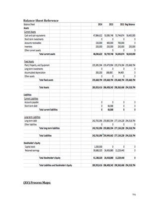   79	
  
Balance	
  Sheet	
  Reference	
  
	
  
	
  
	
  
(XV)	
  Process	
  Maps:	
  
 
