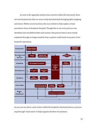   80	
  
	
  
	
   As	
  seen	
  in	
  the	
  appendix	
  and	
  previous	
  sections	
  within	
  this	
  document,	
  there	
  
are	
  several	
  processes	
  that	
  are	
  more	
  easily	
  demonstrated	
  through	
  graphic	
  mapping	
  
and	
  charts.	
  Within	
  several	
  sections,	
  this	
  was	
  evident	
  to	
  help	
  explain	
  certain	
  
procedures	
  done	
  at	
  Steadman	
  Hospital.	
  Though	
  this	
  is,	
  not	
  every	
  process	
  was	
  
identified	
  and	
  resembled	
  within	
  each	
  section.	
  One	
  process	
  that	
  is	
  more	
  clearly	
  
explained	
  through	
  an	
  image	
  would	
  be	
  how	
  a	
  patient	
  could	
  touch	
  every	
  part	
  of	
  our	
  
hospital’s	
  operations.
	
  
As	
  you	
  can	
  see	
  above,	
  each	
  section	
  within	
  the	
  hospital	
  is	
  demonstrated	
  as	
  a	
  process	
  
map	
  through	
  “swim	
  lanes”	
  to	
  help	
  organize	
  the	
  flow	
  of	
  customers.	
  	
  
 