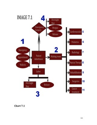   93	
  
	
  
	
  
Chart	
  7.1	
  
	
   	
  
	
   	
  
 
