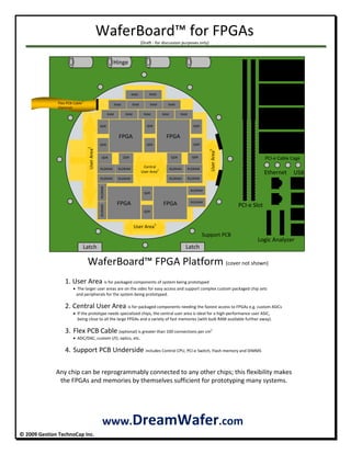  WaferBoard™ for FPGAs 
   (Draft ‐ for discussion purposes only) 
 
               © 2009 Gestion TechnoCap Inc.  
 
 
 
 
 
                                                                                                                                                                                                             
 
 
 
 
 
 
 
 
 
 
 
   
 
    WaferBoard™ FPGA Platform (cover not shown) 
  
1. User Area is for packaged components of system being prototyped 
 The larger user areas are on the sides for easy access and support complex custom packaged chip sets 
              and peripherals for the system being prototyped. 
 
2. Central User Area is for packaged components needing the fastest access to FPGAs e.g. custom ASICs  
 If the prototype needs specialized chips, the central user area is ideal for a high‐performance user ASIC,   
    being close to all the large FPGAs and a variety of fast memories (with bulk RAM available further away). 
 
3. Flex PCB Cable (optional) is greater than 100 connections per cm
2
 
 ADC/DAC, custom I/O, optics, etc. 
 
4. Support PCB Underside includes Control CPU, PCI‐e Switch, Flash memory and DIMMS 
 
 
 
 
 
 
 
 
www.DreamWafer.com 
Any chip can be reprogrammably connected to any other chips; this flexibility makes 
the FPGAs and memories by themselves sufficient for prototyping many systems. 
  USB
    PCI‐e Slot 
Logic Analyzer
  PCI‐e Cable Cage
UserArea
1 
User Area
1
 
User Area
1 
Central 
User Area2
 
RLDRAM 
RLDRAM 
FPGA 
 
QDR 
FPGA 
FPGA 
FPGA 
RLDRAM 
 
QDR
 
QDR
QDR  QDR 
 
QDR
 
QDR 
 
RLDRAM 
RLDRAM 
RLDRAM 
RLDRAM 
RAM 
 
QDR
 
QDR
 
QDR
QDRQDR
RLDRAM 
RAM  RAM  RAM  RAM 
RAM RAM  RAM  RAM 
RAM  RAM 
RLDRAM 
RLDRAM 
RLDRAM 
RLDRAM 
Flex PCB Cable3 
(Optional)
 
 
Latch  Latch 
  Hinge
Support PCB 
Ethernet
 