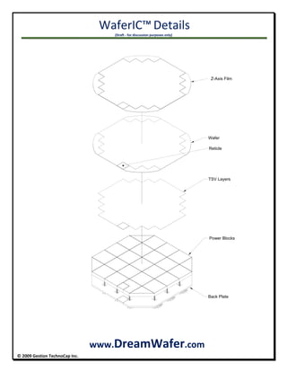   WaferIC™ 
Details 
    (Draft ‐ for discussion purposes only) 
 
© 2009 Gestion TechnoCap Inc.  
 
 
                         www.DreamWafer.com 
Z-Axis Film
Wafer 
TSV Layers 
Power Blocks
Back Plate
Reticle 
 