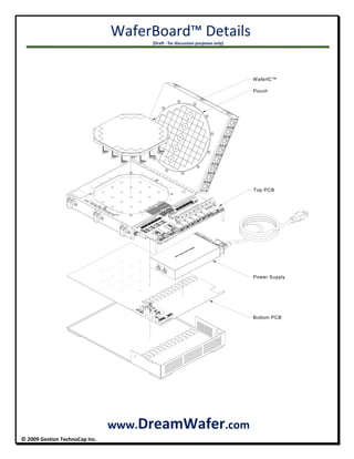WaferBoard™ Details 
  (Draft ‐ for discussion purposes only) 
 
© 2009 Gestion TechnoCap Inc.  
 
 
                           www.DreamWafer.com 
WaferIC™
Pouch
Top PCB
Power Supply
Bottom PCB
 