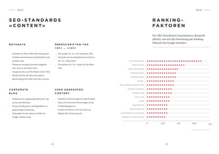 2 4 2 5
S E O - S TA N DA R D S
« C O N T E N T»
S E O
M E TA D ATA
U S E R G E N E R AT E D
C O N T E N T
C O R P O R AT E
B L O G
Ü B E R S C H R I F T E N -TA G
< H 1 > … < / H 1 >
S E O
R A N K I N G -
FA K T O R E N
0 0,15 0,3 0,45 0,6
Click-Through-Rate
Relevant Terms
Anzahl der Backlinks
Facebook gesamt
Facebook Shares
Google +
SEO-Visibility der Backlink URL
Facebook Comments
Facebook Likes
Time on Site
Tweets
Neue Backlinks
Nofollow-Backlinks
Anteil Backlinks mit Keywords
Backlinks von News-Domain
Quelle: Searchmetrics, 2014
Der SEO-Dienstleister Searchmetrics überprüft
jährlich, wie sich die Gewichtung der Ranking-
Faktoren bei Google verändert.
—— Verwenden Sie <h1> nur einmal pro URL.
—— Verpacken Sie das Hauptthema der Seite in
die <h1>-Überschrift.
—— Formulieren Sie <h1> anders als den Meta
Title.
—— Erlauben Sie Bewertungen für jedes Produkt.
—— Passen Sie Sternchen-Bewertungen an die
Produktkategorie an.
—— Fordern Sie Nutzer nach dem Kauf zur
Abgabe ihrer Bewertung auf.
—— Publizieren Sie regelmässig (Minimum: alle
ein bis zwei Wochen).
—— Nutzen Sie Blog Posts als Möglichkeit zur
gegenseitigen Verlinkung.
—— Verknüpfen Sie die Autoren-Profile mit
Google+ (Author-Tag).
—— Gestalten Sie Meta Titles (Bezeichnung der
Titelleiste des Browsers) individuell für jede
einzelne Seite.
—— Platzieren: wichtige Keywords möglichst
weit vorne in den Meta Titles.
—— Integrieren Sie auch Ihre Marke in den Title.
—— Mischen Sie bei der Meta Description
Beschreibung text Infos und Call-to-Action.
 