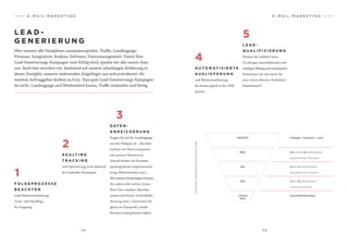 4 8 4 9
L E A D -
G E N E R I E R U N G
Hier müssen alle Disziplinen zusammenspielen. Traffic, Landingpage,
Prozesse, Integration, Analyse, Software, Datenmanagement. Damit Ihre
Lead-Generierungs-Kampagne zum Erfolg wird, spielen wir alle unsere Asse
aus. Auch hier strecken wir, basierend auf unserer jahrelangen Erfahrung in
dieser Disziplin, unseren mahnenden Zeigefinger aus und postulieren: die
meisten Auftraggeber denken zu kurz. Eine gute Lead-Generierungs-Kampagne
ist nicht: Landingpage und Werbemittel bauen, Traffic einkaufen und fertig.
E - M A I L - M A R K E T I N G
F O L G E P R O Z E S S E
B E A C H T E N
Lead-Weiterverarbeitung,
Cross- und Upselling,
Re-Targeting.
R E A LT I M E
T R A C K I N G
und Optimierung noch während
der laufenden Kampagne.
D AT E N -
A N R E I C H E R U N G
Fragen Sie auf der Landingpage
nur das Nötigste ab – den Rest
reichern wir Ihnen zusammen
mit unseren Partnern an
(Anzahl Kinder im Haushalt,
psychografische Segmentzuord-
nung, Wohnsituation usw.).
Mit unseren Technologien können
Sie zudem viele weitere Daten
Ihrer User erhalten (Betriebs-
system und Device, Social-Media-
Nutzung uvm.). Generieren Sie
gleich ein Userprofil, sobald
Sie einen Lead generiert haben.
3
2
1
E - M A I L - M A R K E T I N G
A U T O M AT I S I E R T E
A U S L I E F E R U N G
und Weiterverarbeitung.
Am besten gleich in Ihr CRM-
System.
L E A D -
Q U A L I F I Z I E R U N G
Würden Sie wirklich einen
18-jährigen Auszubildenden mit
niedriger Bildung und niedrigstem
Einkommen als «hot lead» für
eine «Aston Martin»-Probefahrt
klassifizieren?
Anfrage / Kontakt / Lead
GesteuerteWeiterentwicklungderLeads
INQUIRY
MQL
SAL
SQL
Closed
Won
Marketing Qualified Lead
(qualifizierter Kontakt)
Sales Accepted Lead
(kaufbereiter Kontakt)
Sales Qualified Lead
(Verkaufschance)
Geschäftsabschluss
4
5
 