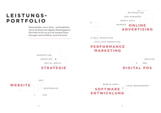 4 5
Wissenschaftler, Gurus, Nerds – und Projektleiter.
Das ist das Rezept einer digitalen Marketingagentur.
Klar finden Sie bei uns auch die Standard-Dienst-
leistungen rund um Website, Social und Search.
L E I S T U N G S -
P O R T F O L I O
S T R AT E G I E
KO N Z E P T I O N
K R E AT I O N
S O C I A L M E D I A
W E B S I T E
C M S
S E O
R E S P O N S I V E
P E R F O R M A N C E
M A R K E T I N G
S O F T WA R E
E N T W I C K L U N G
O N L I N E
A D V E R T I S I N G
D I G I TA L P O S
E - M A I L M A R K E T I N G
S M S
I B E A C O N
B A N N E R
S E M A D W O R D S
R E TA R G E T I N G
S M A R T D ATA
M O B I L E A P P S
A F F I L I AT E M A R K E T I N G
L E A D M A N A G E M E N T
 