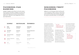 6 0 6 1
Spieglein, Spieglein an der Wand, wer hat die meisten
Fans im ganzen Land? Über socialbakers.com lassen sich
weltweit Rankings ziehen der Top Facebook Brands in
jedem Land – gemessen an der Fangemeinde. Hier ein
paar Impressionen:
FA C E B O O K- FA N
R A N K I N G
S O C I A L M E D I A
SCHWEIZ
Swiss Amazon.de Amazon.de
AXE Effekt stylefruits Samsung Österreich
Girard-Perregaux McDonald’s Red Bull
Playboy Fragrances Nutella dm drogerie markt
ABB kinder Riegel BIPA
604’129 3’272’469 452’927
493’799 2’581’111 392’319
385’094 2’543’859 387’067
368’339 2’055’192 382’736
356’150 1’981’581 352’675
DEUTSCHLAND ÖSTERREICH
1
2
3
4
5
Millionen von US-Teenagern haben das Netzwerk
in den vergangenen Jahren verlassen. Gleichzeitig
ist der Anteil der Silver Surfer deutlich angestiegen.
Das zeigt eine aktuelle Analyse von iStrategylabs.
S E N I O R E N -T R E F F
FA C E B O O K
Das Beratungsunternehmen
iStrategylabs hat die Altersent-
wicklung der Facebook User in
den USA unter die Lupe
genommen. Dazu hat die
Agentur sich die Werbeschnitt-
stelle von Facebook angesehen.
Werbekunden haben die
Möglichkeit, bei Facebook die
Zielgruppe ihrer Anzeigen zum
Beispiel nach Altersgruppen
oder Staaten einzuschränken,
so lässt sich erkennen, wie viele
Mitglieder mit diesen Vorgaben
erreicht werden können.
Die Ergebnisse zeigen, dass
der Anteil der Teenager in dem
sozialen Netzwerk in den
vergangenen drei Jahren um
25,3 Prozent geschrumpft ist.
Das entspricht einem Verlust
von etwa drei Millionen
Mitgliedern. Im selben Zeit-
raum ist die «Generation 55»
plus um 80,4 Prozent gewachsen.
Eine Umfrage der Beratungs­
firma The Futures Company
hatte im Sommer 2013 bereits
ergeben, dass Facebook nicht
mehr das beliebteste Portal
unter US-Teenagern ist,
sondern YouTube.
2 3 . 5 %
V E R L U S T A N
T E E N A G E R N
8 0 . 4 %
Z U WA C H S
A N S I LV E R
S U R F E R N
S O C I A L M E D I A
Quelle: Socialbakers.com, 2014
 