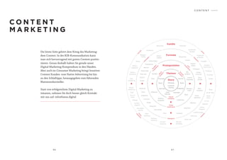 8 6 8 7
C O N T E N T
M A R K E T I N G
Die letzte Seite gehört dem König des Marketing:
dem Content. In der B2B-Kommunikation kann
man sich hervorragend mit gutem Content positio­
nieren. Genau deshalb halten Sie gerade unser
Digital-Marketing-Kompendium in den Händen.
Aber auch im Consumer Marketing bringt krea­tiver
Content Kunden: vom Native Advertising bis hin
zu den Schlaftipps, herausgegeben vom führenden
Matratzenhersteller.
Statt von erfolgreichem Digital-Marketing zu
träumen, nehmen Sie doch besser gleich Kontakt
mit uns auf: info@havas.digital
C O N T E N T
Story
About
company
Dritte
inszenieren
dialogisch
Internet
social
reallife
inform
ativ
Kunden
Inszenieren
sich
inszenieren
interactiv
about
product
around
product
Print/
klassisch
Themen
Protagonisten
Formate
Kanäle
Personas
Customer
Journey
FacebookBarcamps
Konferenz
Blogger-
Treffen
Messe
Presse-
gespräch
Telefon-
konferenz
Tele-
marketing
Facebook-
Gruppe
Facebook
Adwords
Google+
Google+
Community
Pinterest
YouTube
Twitter
Blog
Social Mag
News-
Room
E-mail
Website
Online
Magazin
Landing Page
Adwords
Online PR
Banner-
werbung
Fernseh-
werbung
Hörfunk-
werbung
Print-
werbung
Geschäfts-
bericht
Kunden-
magazin
Plakate
Out-of-
home
Flyer
Presse-
mitteilung
Wett-
bewerbe
Blog-
Parade
Crowd-
sourcing
Umfragen
Gewinn-
spiele
Games
Blogschau
Streit-
gespräch
Webinar
Gespräch
HangoutChat
Soundslide
Infografik
Bilder
Animoto
Erklärfilm
Video
Rankings
Studie
How-to
Interview
Reportage
Bericht
Checklisten
White-Paper
Status-
Update
Mit-
arbeiter
Interne
Experten
Externe
Experten
Influencer
Fans
Kunden
Manage-
ment
Team
Celebrities
Service
Spass
Ratgeber
LösungenUnter
nehmen
Markt
Produkte
Gattung
 
