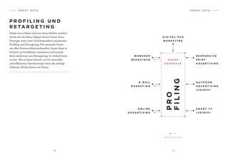 1 6 1 7
S M A R T D ATA
P R O F I L I N G U N D
R E TA R G E T I N G
Damit wir es Ihnen und uns etwas leichter machen,
fassen wir als Havas Digital unsere Smart-Data-­
Strategie unter zwei Gesichtspunkten zusammen:
Profiling und Retargeting. Wir sammeln Daten
aus allen Kommunikationskanälen, fassen diese in
Echtzeit zu Profildaten zusammen und nutzen
diese wiederum zum Retargeting. So einfach kann
es sein. Was es dazu braucht, ist ein sinnvolles
und effizientes Datenkonzept sowie die richtige
Software. Beides bieten wir Ihnen.
S M A R T D ATA
D I G I TA L P O S
M A R K E T I N G
W E B S H O P
B E H AV I O U R
E - M A I L
M A R K E T I N G
H AVA S
D ATA B A S E
PRO
FILING
O N L I N E
A D V E R T I S I N G
S M A R T T V
( 2 0 1 6 F F )
O U T D O O R
A D V E R T I S I N G
( 2 0 1 6 F F )
R E S P O N S I V E
P R I N T
A D V E R T I S I N G
R E TA R G E T I N G
 