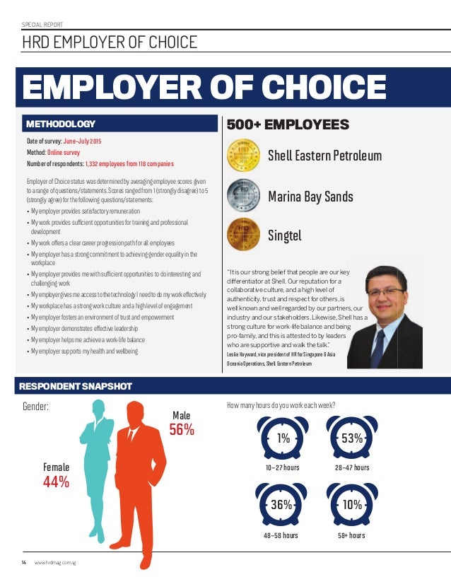 HRD SG 1.1 Employer of Choice