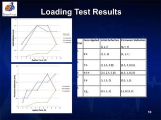 Loading Test Results
10
 