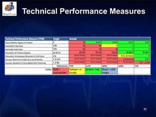 Technical Performance Measures
11
 