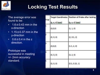 Locking Test Results
The average error was
found to be:
• 1.6±0.43 mm in the
x-direction
• 1.15±0.37 mm in the
y-direction
• 0.6±0.4 in the z
direction.
Prototype was
successful in meeting
+/- 2mm accuracy
standard.
9
 