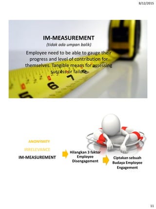 8/12/2015
11
Employee need to be able to gauge their
progress and level of contribution for
themselves. Tangible means for assessing
success or failure
IM-MEASUREMENT
(tidak ada umpan balik)
ANONYMITY
IRRELEVANCE
IM-MEASUREMENT
Hilangkan 3 faktor
Employee
Disengagement
Ciptakan sebuah
Budaya Employee
Engagement
 