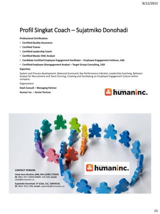 8/12/2015
15
Profil Singkat Coach – Sujatmiko Donohadi
Professional Certification:
• Certified Quality Assurance
• Certified Trainer
• Certified Leadership Coach
• Certified Master DISC Analyst
• Candidate Certified Employee Engagement Facilitator – Employee Engagement Institure, USA
• Certified Employee Disengagement Analyst – Target Group Consulting, USA
Expertise:
System and Process development, Balanced Scorecard, Key Performance Indicator, Leadership Coaching, Behavior
Analyst for Recruitment and Team Forming, Creating and Facilitating an Employee Engagement Culture within
company
Organization:
Dash Consult – Managing Partner
Human Inc. – Senior Partner
Thank You
CONTACT PERSON:
Ishak Iman Ibrahim, MM, MH (CHRP, CTDDP)
M: 0851-057-24005/08885-104-500; email:
ishak@humaninc.us
Sujatmiko Donohadi, ST (CQA, CLC, CMDISCA)
M: 0855-3021-998; email: sujatmiko@humaninc.us
 