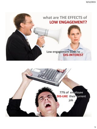 8/12/2015
5
what are THE EFFECTS of
LOW ENGAGEMENT?
DIS-INTEREST
Low engagement leads to …
77% of employee
DIS-LIKE their current
job
 