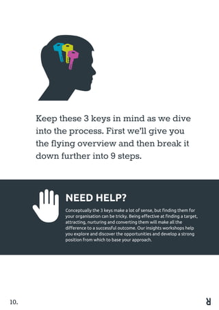 Keep these 3 keys in mind as we dive
into the process. First we’ll give you
the flying overview and then break it
down further into 9 steps.
NEED HELP?
Conceptually the 3 keys make a lot of sense, but finding them for
your organisation can be tricky. Being effective at finding a target,
attracting, nurturing and converting them will make all the
difference to a successful outcome. Our insights workshops help
you explore and discover the opportunities and develop a strong
position from which to base your approach.
10.
 