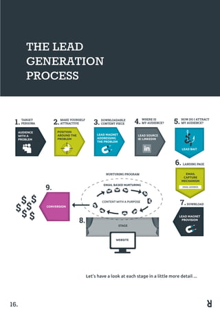 THE LEAD
GENERATION
PROCESS
Let’s have a look at each stage in a little more detail ...
16.
 