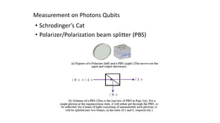 • Schrodinger’s Cat
• Polarizer/Polarization beam splitter (PBS)
Measurement on Photons Qubits
 
