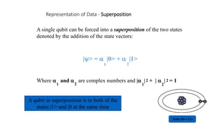 Representation of Data - Superposition
A single qubit can be forced into a superposition of the two states
denoted by the addition of the state vectors:
|> =  |0> +  |1>
Where  and  are complex numbers and | | + |  | = 1
1 2
1 2 1 2
2 2
A qubit in superposition is in both of the
states |1> and |0 at the same time
State |0> + |1>
 