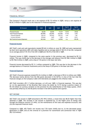 9 of 19
( ) * " ! ! - , " 4E 9'% ) !! #$ %& , "
4E 87' ) !! #$ %: ( " ! , '
41 =3 > 41 =3 >
F 6 F
. ) +.)' + 7BB 6 BBB 5 2 5 , B&53 ,: & 3
!)' . ) +.)' (? " " =6B > = 7 22> = 2 :7 > ,5 &53 ,7&23
C ! , % 9 9 #& &58 #& 95 B ' 6 B5':6
H 77 #8# :9# 7 %%# ' ' #&'#6
! . ) +.)' + = (? " "> =7B :22> B =7 B > &)& ,:57& 3
!4 0") * 6
. ) +.)' +
/* ( ( ? ! ! 4E 8 5' ) !! K % #%%& -
. ( B ) :76 - ( ! !? + ! " 5%#' 6 " ( < )
+ ! " 5%5'76 " ( < #$ %: 5%#'&6 " ( < 5$ %&'
C ! ) #$ %& ) ( ) ? ( . 4E '#
) !! ' ( - ( "! ( ( + ( . ! " ) 4E 98:' ) !! #$ %:
4E 9 8': ) !! #$ %& " 5 ( . ! '
C ! ) . 4E 55'5 ) !! ) 5$ %&' ( - ( (
+ . ! " " ! ) ( " ##& ( . ! '
. ) +.)' (? " "
/* " ! , ! 4E # ' ) !! #$ %& " 4E 85'8 ) !! #$ %:'
( ) ! " ) ( 88 ( 1B0 - " ( " ( (
" ! ( + ( ) * . - ( ! . Q ++ ( "! ,'
/ 4E 5'9 ) !! 8' 6 5$ %& " ! , ' ( -
( " ( G ! 4 ! ( !! . 57'96 ( + ) "
4E ': ) !! ( " ( . " ( ? - ( (
- !! "" . ( 8% ( 1B0 ? B B? '
/* ) #$ %& ) 4E 5&&'# ) !! ! ( - :'86 ( +( ( (
. #$ %:' ( ) , ! . ( ( +( " + !
( +( ( . ! ! 5 ' 6 ( ) " ( ,
( ) " ! ! '
) 5$ %& /* ) - 9'76 ! - ( "! ( -
+ #$ %& ( ! " " ) " 5$ %&
4E 5#': ) !! '
 