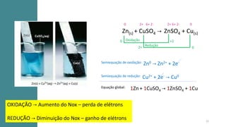 OXIDAÇÃO → Aumento do Nox – perda de elétrons
REDUÇÃO → Diminuição do Nox – ganho de elétrons
0 +2
0
2+
Redução
Oxidação
0 2+ 6+ 2- 2+ 6+ 2- 0
Zn(s) + CuSO4 → ZnSO4 + Cu(s)
Semiequação de oxidação: Zn0 → Zn2+ + 2e-
Semiequação de redução: Cu2+ + 2e- → Cu0
Equação global: 1Zn + 1CuSO4 → 1ZnSO4 + 1Cu
12
 