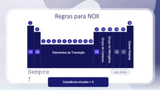 6
1
2
3 4 5 6 7 8 9 10 11 12
13 14 15 16 17
18
+1 +2 +3 -1
-2
Elementos de Transição
Grupo
do
Carbono
Grupo
do
Nitrogênio
Lado direito
Gases
Nobres
Sempre
!
Regras para NOX
Substância simples = 0
6
 