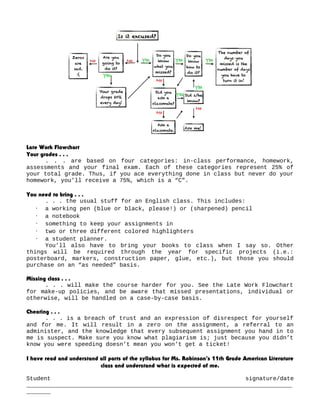Late Work Flowchart
Your grades . . .
. . . are based on four categories: in-class performance, homework,
assessments and your final exam. Each of these categories represent 25% of
your total grade. Thus, if you ace everything done in class but never do your
homework, you’ll receive a 75%, which is a “C”.
You need to bring . . .
. . . the usual stuff for an English class. This includes:
· a working pen (blue or black, please!) or (sharpened) pencil
· a notebook
· something to keep your assignments in
· two or three different colored highlighters
· a student planner.
You’ll also have to bring your books to class when I say so. Other
things will be required through the year for specific projects (i.e.:
posterboard, markers, construction paper, glue, etc.), but those you should
purchase on an “as needed” basis.
Missing class . . .
. . . will make the course harder for you. See the Late Work Flowchart
for make-up policies, and be aware that missed presentations, individual or
otherwise, will be handled on a case-by-case basis.
Cheating . . .
. . . is a breach of trust and an expression of disrespect for yourself
and for me. It will result in a zero on the assignment, a referral to an
administer, and the knowledge that every subsequent assignment you hand in to
me is suspect. Make sure you know what plagiarism is; just because you didn’t
know you were speeding doesn’t mean you won’t get a ticket!
I have read and understand all parts of the syllabus for Ms. Robinson’s 11th Grade American Literature
class and understand what is expected of me.
Student signature/date
_____________________________________________________________________________
_______
 