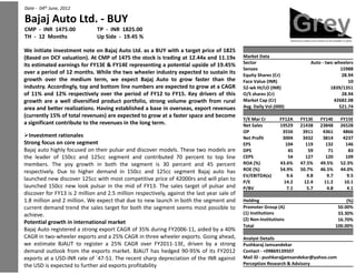 Date - 04th June, 2012Date - 04th June, 2012Date - 04 June, 2012
Bajaj Auto Ltd. - BUYBajaj Auto Ltd. - BUYBajaj Auto Ltd. - BUYBajaj Auto Ltd. - BUYBajaj Auto Ltd. - BUY
CMP - INR 1475.00 TP - INR 1825.00CMP - INR 1475.00 TP - INR 1825.00CMP - INR 1475.00 TP - INR 1825.00
TH - 12 Months Up Side - 19.45 %TH - 12 Months Up Side - 19.45 %
We initiate investment note on Bajaj Auto Ltd. as a BUY withWe initiate investment note on Bajaj Auto Ltd. as a BUY withWe initiate investment note on Bajaj Auto Ltd. as a BUY with
(Based on DCF valuation). At CMP of 1475 the stock is trading(Based on DCF valuation). At CMP of 1475 the stock is trading(Based on DCF valuation). At CMP of 1475 the stock is trading
its estimated earnings for FY13E & FY14E representing a potentialits estimated earnings for FY13E & FY14E representing a potentialits estimated earnings for FY13E & FY14E representing a potential
over a period of 12 months. While the two wheeler industryover a period of 12 months. While the two wheeler industryover a period of 12 months. While the two wheeler industry
growth over the medium term, we expect Bajaj Auto togrowth over the medium term, we expect Bajaj Auto to
industry. Accordingly, top and bottom line numbers are expected
growth over the medium term, we expect Bajaj Auto to
industry. Accordingly, top and bottom line numbers are expectedindustry. Accordingly, top and bottom line numbers are expected
of 11% and 12% respectively over the period of FY12 to FYof 11% and 12% respectively over the period of FY12 to FYof 11% and 12% respectively over the period of FY12 to FY
growth are a well diversified product portfolio, strong volumegrowth are a well diversified product portfolio, strong volumegrowth are a well diversified product portfolio, strong volume
area and better realizations. Having established a base in overseas,area and better realizations. Having established a base in overseas,area and better realizations. Having established a base in overseas,
(currently 15% of total revenues) are expected to grow at a faster(currently 15% of total revenues) are expected to grow at a faster(currently 15% of total revenues) are expected to grow at a faster
a significant contribute to the revenues in the long term.a significant contribute to the revenues in the long term.a significant contribute to the revenues in the long term.
Investment rationalesInvestment rationalesInvestment rationales
Strong focus on core segmentStrong focus on core segmentStrong focus on core segment
Bajaj auto highly focused on their pulsar and discover models.Bajaj auto highly focused on their pulsar and discover models.Bajaj auto highly focused on their pulsar and discover models.
the leader of 150cc and 125cc segment and contributed 70the leader of 150cc and 125cc segment and contributed 70the leader of 150cc and 125cc segment and contributed 70
members. The yoy growth in both the segment is 30 percentmembers. The yoy growth in both the segment is 30 percent
respectively. Due to higher demand in 150cc and 125cc segmentrespectively. Due to higher demand in 150cc and 125cc segmentrespectively. Due to higher demand in 150cc and 125cc segment
launched new discover 125cc with most competitive price of 42000launched new discover 125cc with most competitive price of 42000launched new discover 125cc with most competitive price of 42000
launched 150cc new look pulsar in the mid of FY13. The saleslaunched 150cc new look pulsar in the mid of FY13. The saleslaunched 150cc new look pulsar in the mid of FY13. The sales
discover for FY13 is 2 million and 2.5 million respectively, againstdiscover for FY13 is 2 million and 2.5 million respectively, againstdiscover for FY13 is 2 million and 2.5 million respectively, against
1.8 million and 2 million. We expect that due to new launch in1.8 million and 2 million. We expect that due to new launch in1.8 million and 2 million. We expect that due to new launch in
current demand trend the sales target for both the segment seemscurrent demand trend the sales target for both the segment seemscurrent demand trend the sales target for both the segment seems
achieve.achieve.
Potential growth in international market
achieve.
Potential growth in international marketPotential growth in international market
Bajaj Auto registered a strong export CAGR of 35% during FY2006Bajaj Auto registered a strong export CAGR of 35% during FY2006Bajaj Auto registered a strong export CAGR of 35% during FY2006
CAGR in two-wheeler exports and a 25% CAGR in three wheelerCAGR in two-wheeler exports and a 25% CAGR in three wheelerCAGR in two-wheeler exports and a 25% CAGR in three wheeler
we estimate BJAUT to register a 25% CAGR over FY2011-13we estimate BJAUT to register a 25% CAGR over FY2011-13we estimate BJAUT to register a 25% CAGR over FY2011-13
demand outlook from the exports market. BJAUT has hedgeddemand outlook from the exports market. BJAUT has hedgeddemand outlook from the exports market. BJAUT has hedged
exports at a USD-INR rate of `47-51. The recent sharp depreciationexports at a USD-INR rate of `47-51. The recent sharp depreciationexports at a USD-INR rate of `47-51. The recent sharp depreciation
the USD is expected to further aid exports profitabilitythe USD is expected to further aid exports profitabilitythe USD is expected to further aid exports profitability
with a target price of 1825with a target price of 1825with a target price of 1825
trading at 12.44x and 11.19x Market Datatrading at 12.44x and 11.19x Market Data
Sector Auto - two wheelers
trading at 12.44x and 11.19x
potential upside of 19.45% Sector Auto - two wheelers
potential upside of 19.45% Sector Auto - two wheelers
Sensex 15988
potential upside of 19.45%
expected to sustain its
Sensex 15988
expected to sustain its
Sensex 15988
Equity Shares (Cr) 28.94
expected to sustain its
grow faster than the
Equity Shares (Cr) 28.94
Face Value (INR) 10grow faster than the
expected to grow at a CAGR
Face Value (INR) 10grow faster than the
expected to grow at a CAGR
Face Value (INR) 10
52-wk HI/LO (INR) 1839/1351expected to grow at a CAGR
FY15. Key drivers of this
52-wk HI/LO (INR) 1839/1351
FY15. Key drivers of this
52-wk HI/LO (INR) 1839/1351
O/S shares (Cr) 28.94FY15. Key drivers of this
volume growth from rural
O/S shares (Cr) 28.94
Market Cap (Cr) 42682.08volume growth from rural Market Cap (Cr) 42682.08volume growth from rural
overseas, export revenues
Market Cap (Cr) 42682.08
Avg. Daily Vol.(000) 521.74overseas, export revenues Avg. Daily Vol.(000) 521.74overseas, export revenues
faster space and becomefaster space and become
Y/E Mar Cr FY12A FY13E FY14E FY15E
faster space and become
Y/E Mar Cr FY12A FY13E FY14E FY15EY/E Mar Cr FY12A FY13E FY14E FY15E
Net Sales 19529 21438 23848 26528Net Sales 19529 21438 23848 26528
OP 3556 3911 4361 4866OP 3556 3911 4361 4866OP 3556 3911 4361 4866
Net Profit 3004 3432 3814 4237Net Profit 3004 3432 3814 4237Net Profit 3004 3432 3814 4237
EPS 104 119 132 146
. These two models are
EPS 104 119 132 146
DPS 45 59 71 83. These two models are DPS 45 59 71 83. These two models are
70 percent to top line
DPS 45 59 71 83
CEPS 54 127 120 10970 percent to top line CEPS 54 127 120 109
ROA (%) 43.6% 47.5% 49.5% 52.3%
70 percent to top line
percent and 45 percent ROA (%) 43.6% 47.5% 49.5% 52.3%percent and 45 percent
segment Bajaj auto has
ROA (%) 43.6% 47.5% 49.5% 52.3%
ROE (%) 54.9% 50.7% 46.5% 44.0%segment Bajaj auto has ROE (%) 54.9% 50.7% 46.5% 44.0%segment Bajaj auto has
42000rs and will plan to
ROE (%) 54.9% 50.7% 46.5% 44.0%
EV/EBITDA(x) 9.6 9.8 9.7 9.5
42000rs and will plan to
EV/EBITDA(x) 9.6 9.8 9.7 9.5
P/E 14.2 12.4 11.2 10.1
42000rs and will plan to
sales target of pulsar and
P/E 14.2 12.4 11.2 10.1
sales target of pulsar and
P/E 14.2 12.4 11.2 10.1
P/BV 7.1 5.7 4.8 4.1sales target of pulsar and
against the last year sale of
P/BV 7.1 5.7 4.8 4.1
against the last year sale ofagainst the last year sale of
in both the segment and Holding (%)in both the segment and Holding (%)in both the segment and
seems most possible to
Holding (%)
Promoter Group (A) 50.00%seems most possible to Promoter Group (A) 50.00%
(1) Institutions 33.30%
seems most possible to
(1) Institutions 33.30%(1) Institutions 33.30%
(2) Non-Institutions 16.70%(2) Non-Institutions 16.70%
2006-11, aided by a 40%
(2) Non-Institutions 16.70%
Total 100.00%
2006-11, aided by a 40%
Total 100.00%
2006-11, aided by a 40%
wheeler exports. Going ahead,wheeler exports. Going ahead, Analyst Detailswheeler exports. Going ahead,
13E, driven by a strong
Analyst Details
13E, driven by a strong Pushkaraj Jamsandekar13E, driven by a strong
hedged 90-95% of its FY2012
Pushkaraj Jamsandekar
Contact - +09869139507hedged 90-95% of its FY2012 Contact - +09869139507hedged 90-95% of its FY2012
depreciation of the INR against
Contact - +09869139507
Mail ID - pushkarajjamsandekar@yahoo.comdepreciation of the INR against Mail ID - pushkarajjamsandekar@yahoo.com
Perception Research & Advisory
depreciation of the INR against
Perception Research & AdvisoryPerception Research & Advisory
 