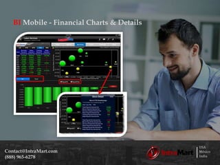 USA
México
India
Contact@IntraMart.com
(888) 965-6278
BI Mobile - Financial Charts & Details
 